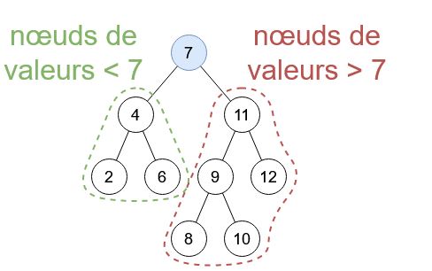  arbre binaire de recherche